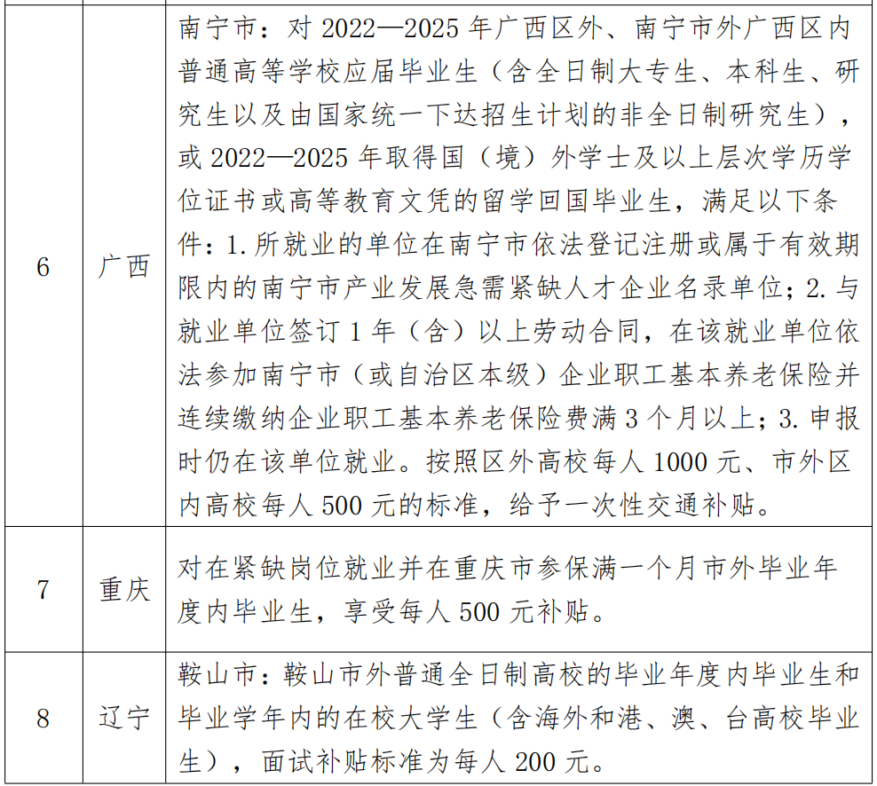 附件：跨省求职高校毕业生交通补贴情况汇总表2_00(1).png